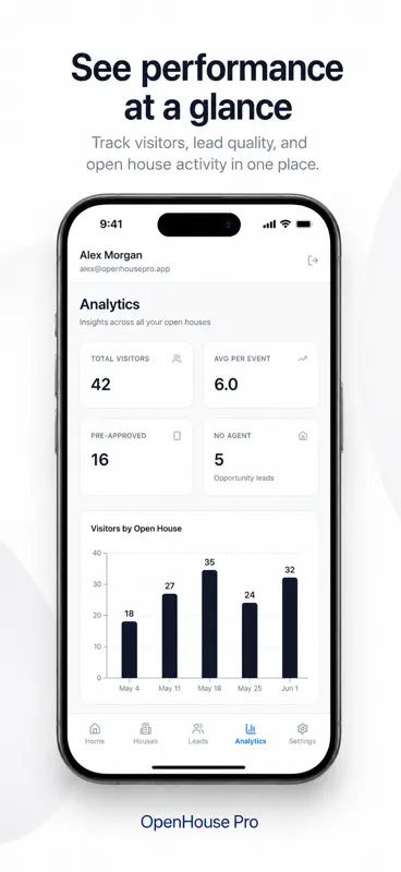 OpenHouse Pro App screenshot 3 of 5