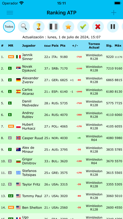 Live Tennis Rankings / LTR