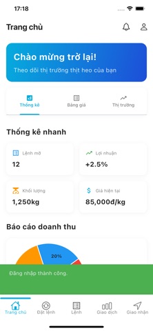 MXV Pork Trading screenshot