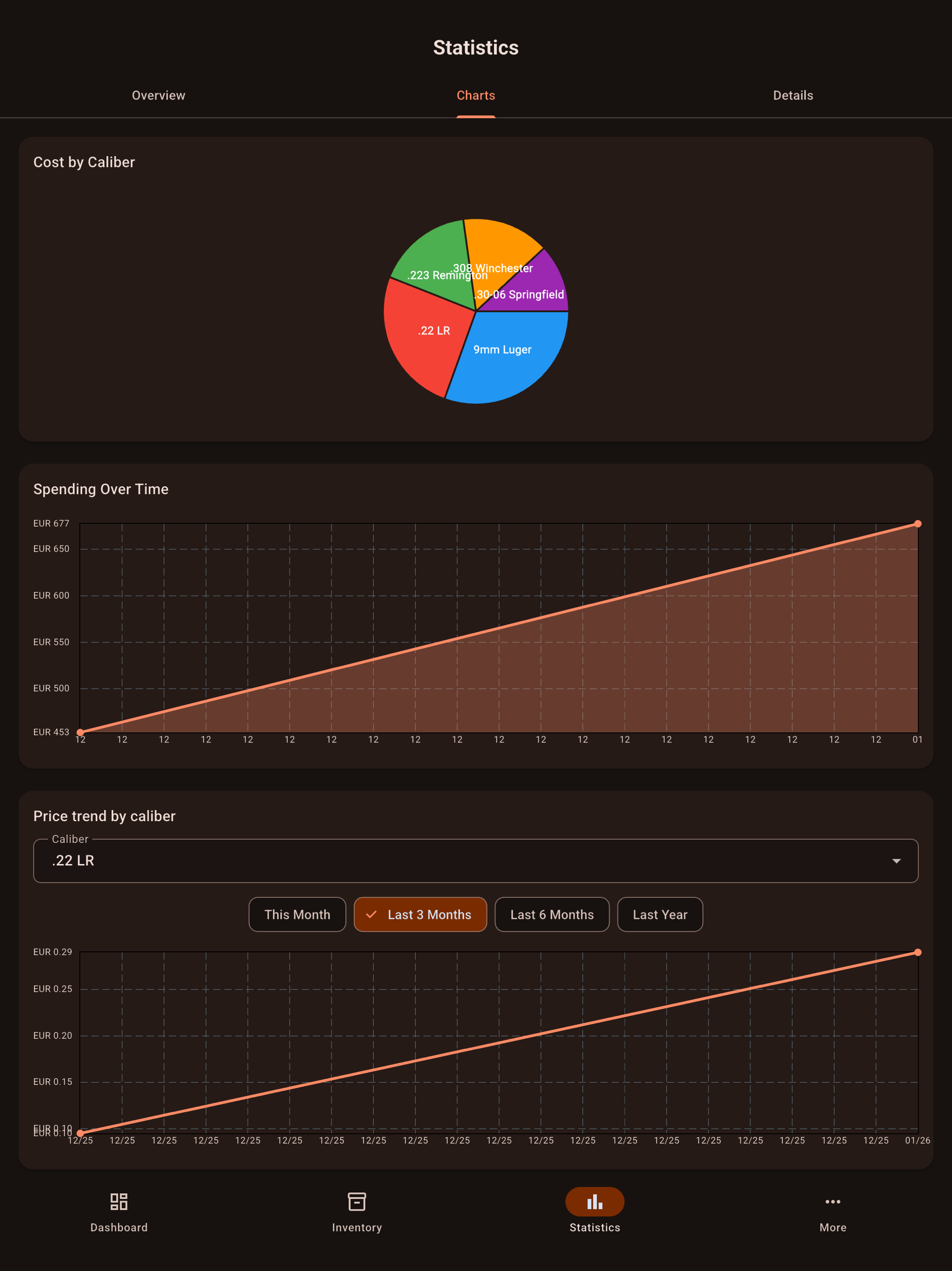 AmmoKeep - Ammo Tracker