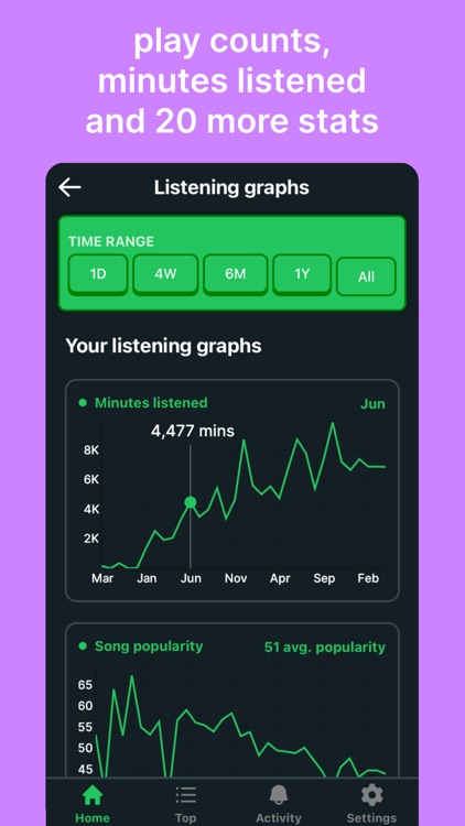 Trackify for Spotify Stats