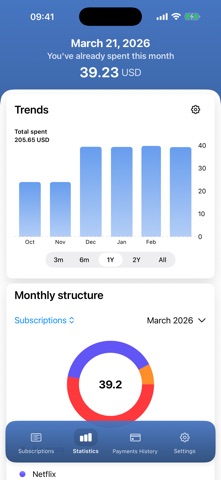 Subscriptions tracking Screenshot 3 of 7