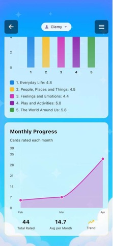 Free Indeed - Ebri Education screenshot