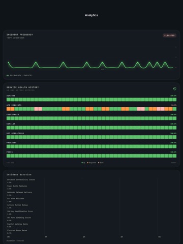 GitHub Status Monitor ipad screenshot 3