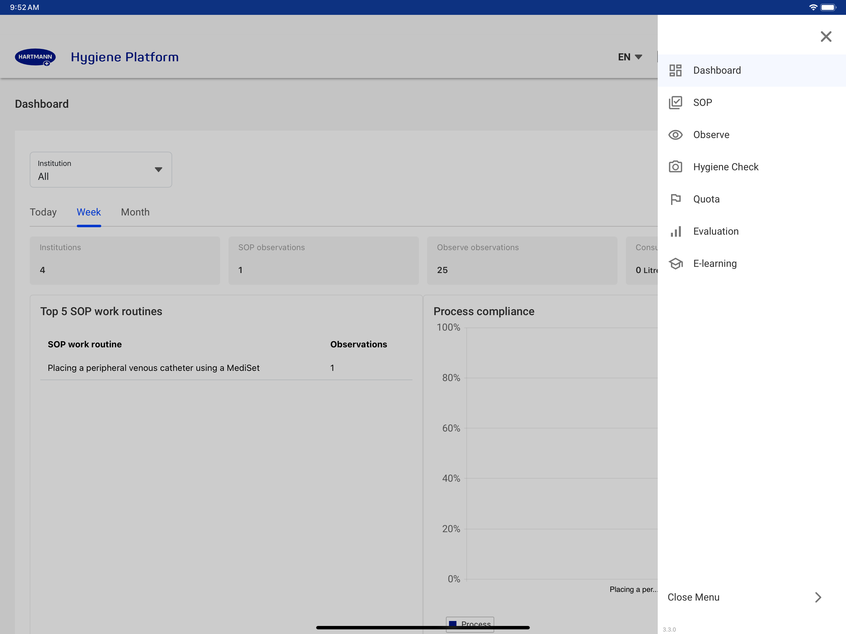 Hygiene Platform