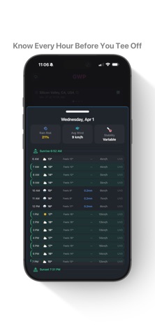 Golf Weather Pro screenshot