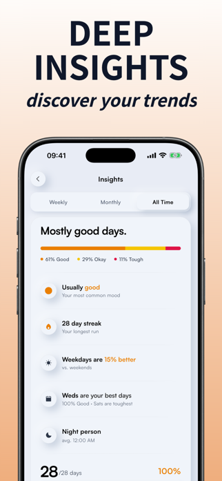 Dotyo: Minimalist Mood Tracker Screenshot 5 of 5