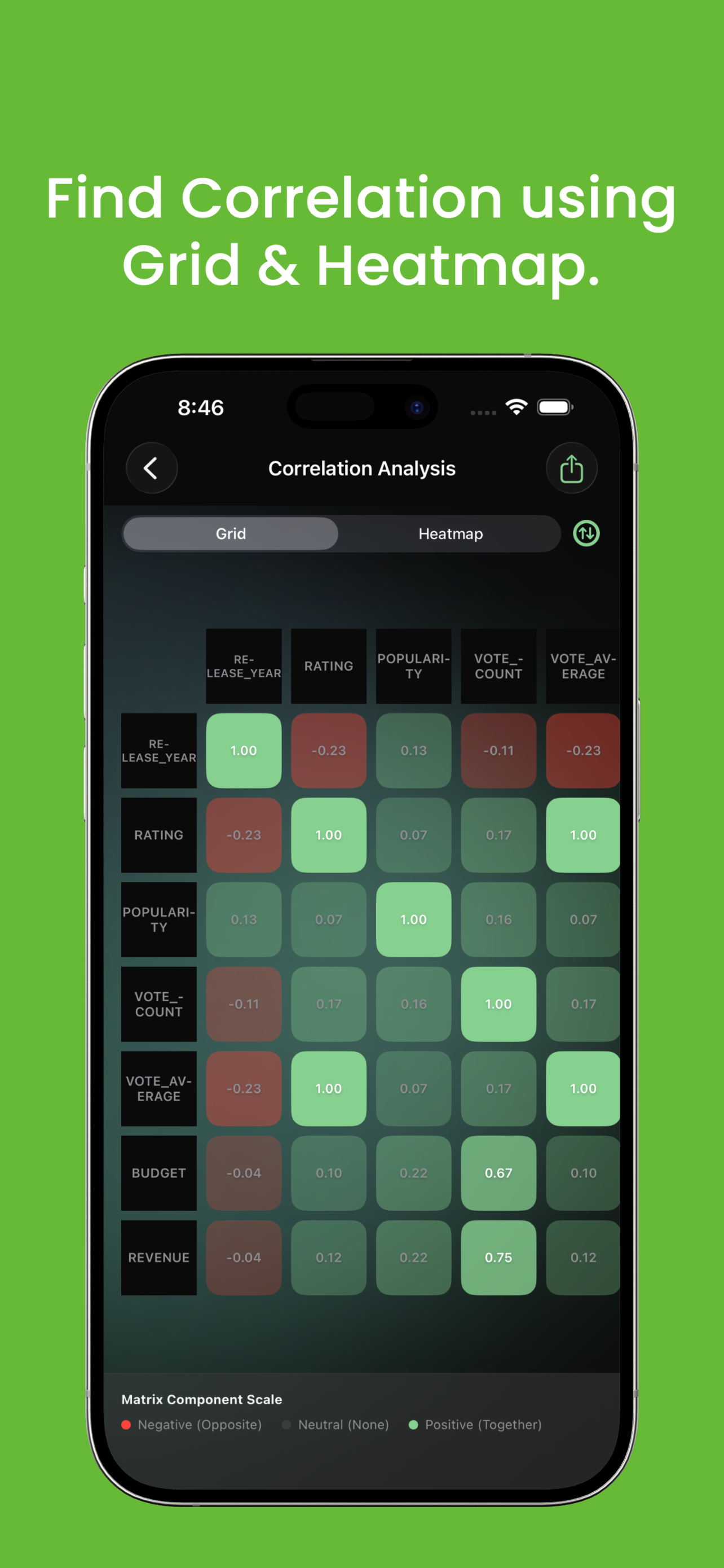 CSV Analyzer : Data Analysis screenshot 3