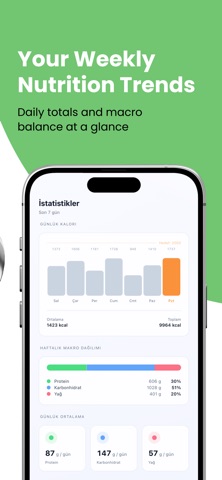 Calcucal AI: Calorie Counter screenshot