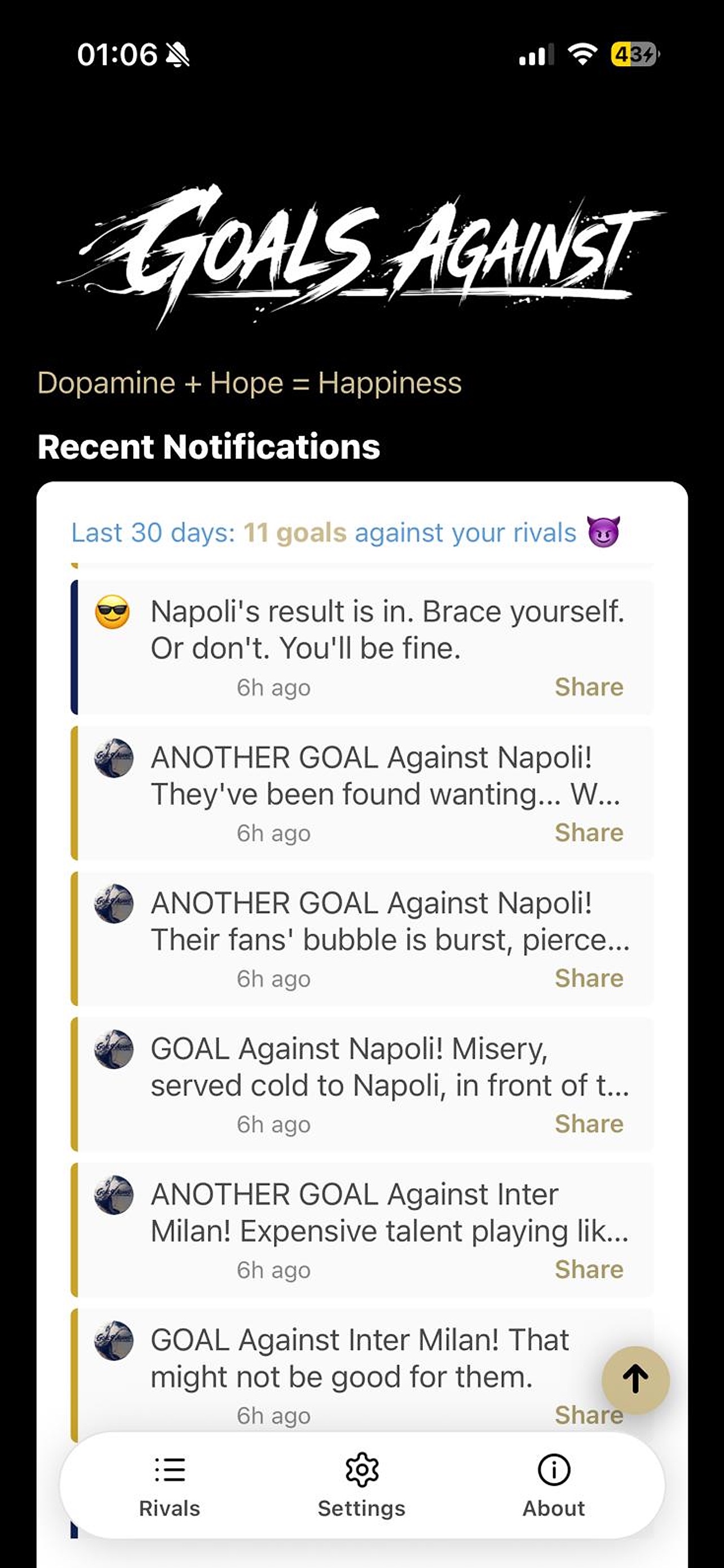 Screenshot 1 of Goals Against