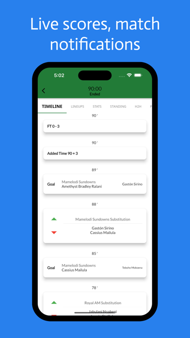 Sundowns Live — Sundowns fans Screenshot
