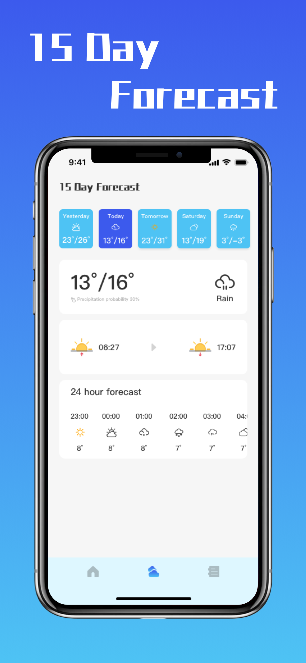 Day Weather Nice Forecast