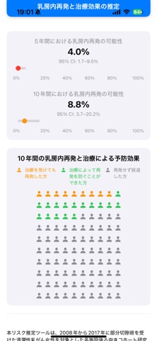 IBTR Risk Estimation のスクリーンショット