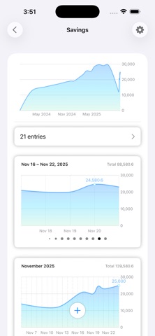 TrackChart screenshot