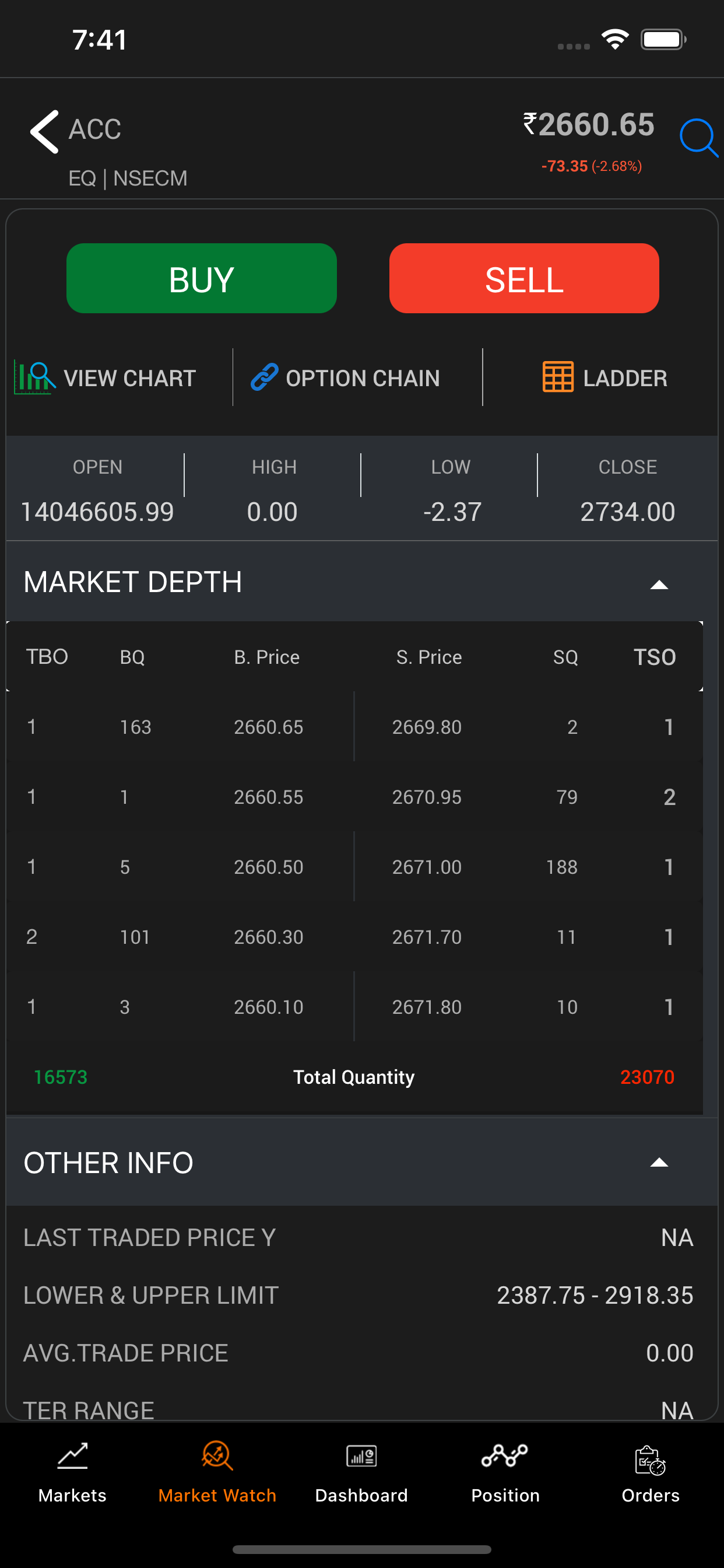 Multigain-trade