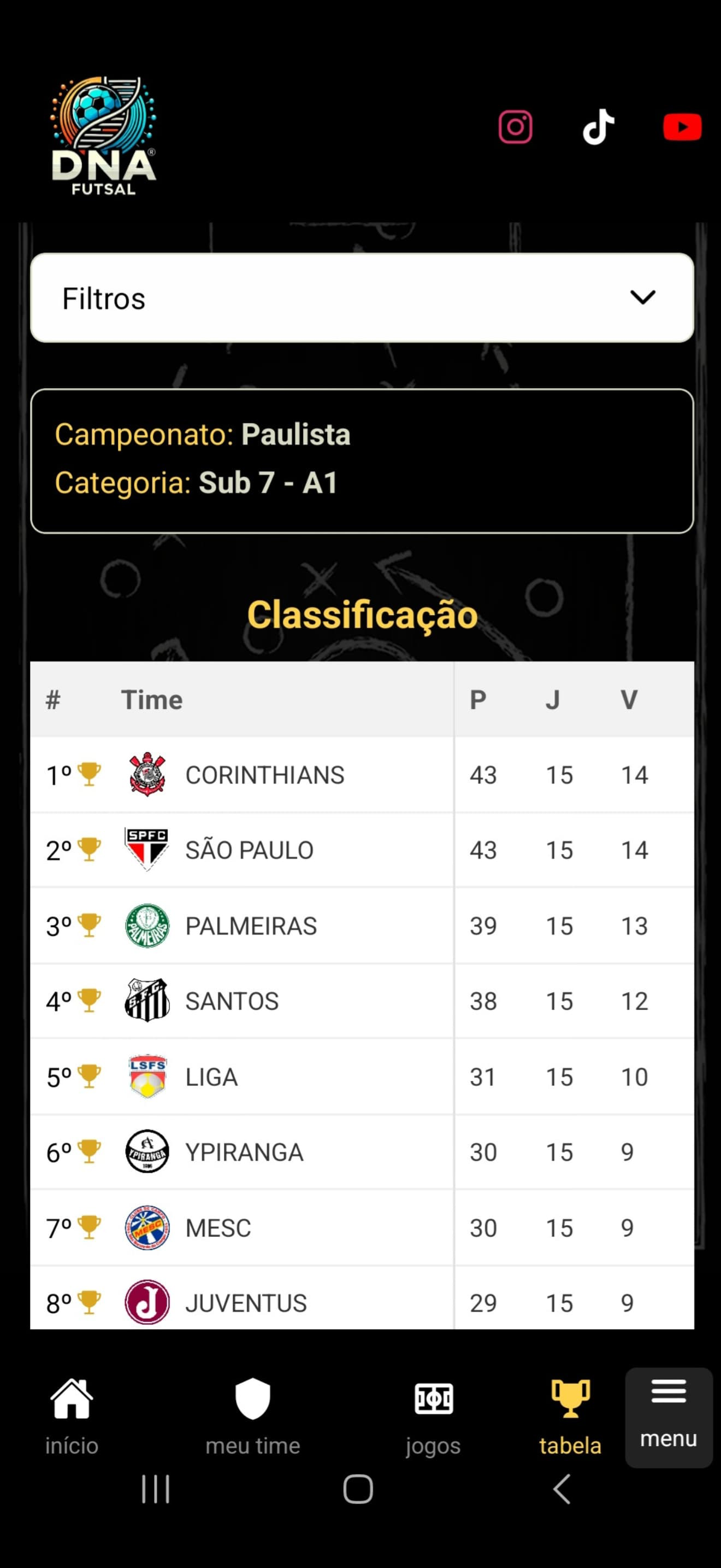 DNA Futsal