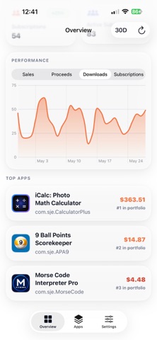App Sales Insights & Trends screenshot