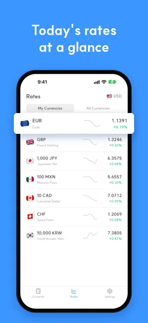 Currency Converter: Trip Calc screenshot 2