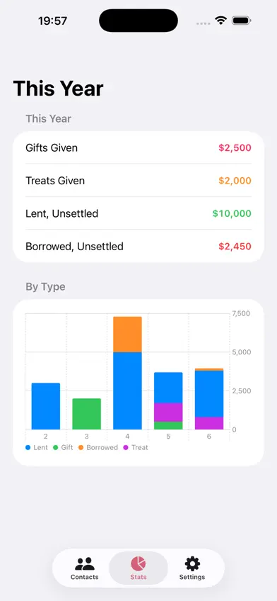 Gift & IOU Tracker screenshot 3