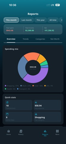 Mizan: Money Tracker screenshot