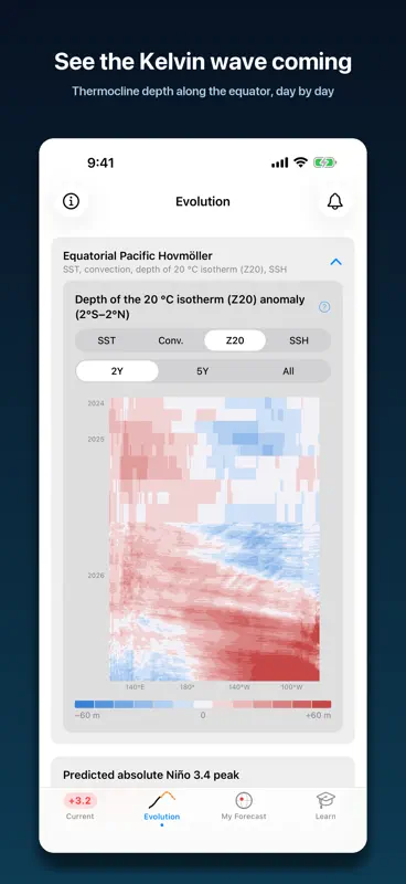 El Niño Forecast screenshot 5 of 10
