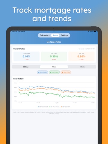 Mortgage Pal - Loan Calculator iPad screenshot