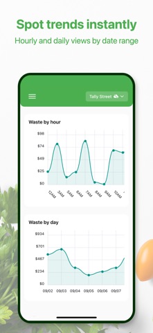 Waste Tally - For Restaurants iPhone screenshot