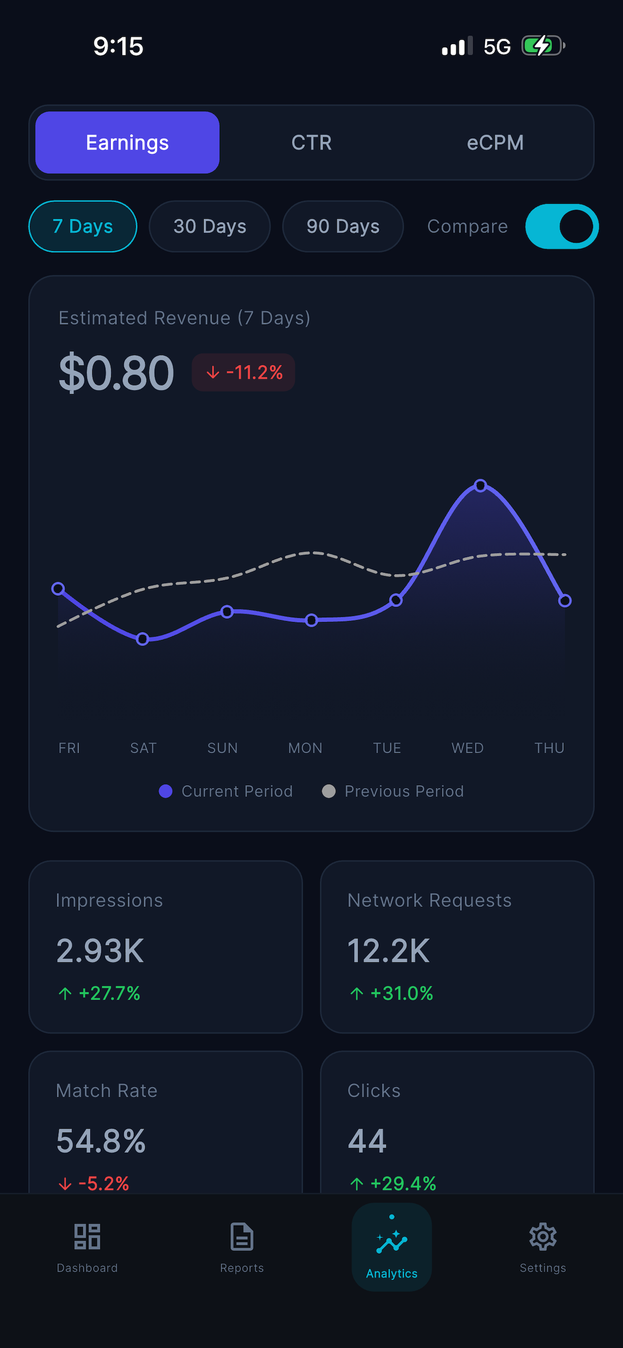 AdMobWise – AdMob Dashboard screenshot 6