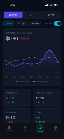 AdMobWise – AdMob Dashboard screenshot