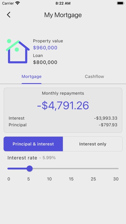 Mortgage Calculator Australia