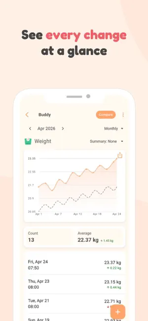 Dog and cat care - PetnotePlus screenshot 3