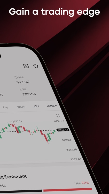 Anzo Capital - Forex Broker