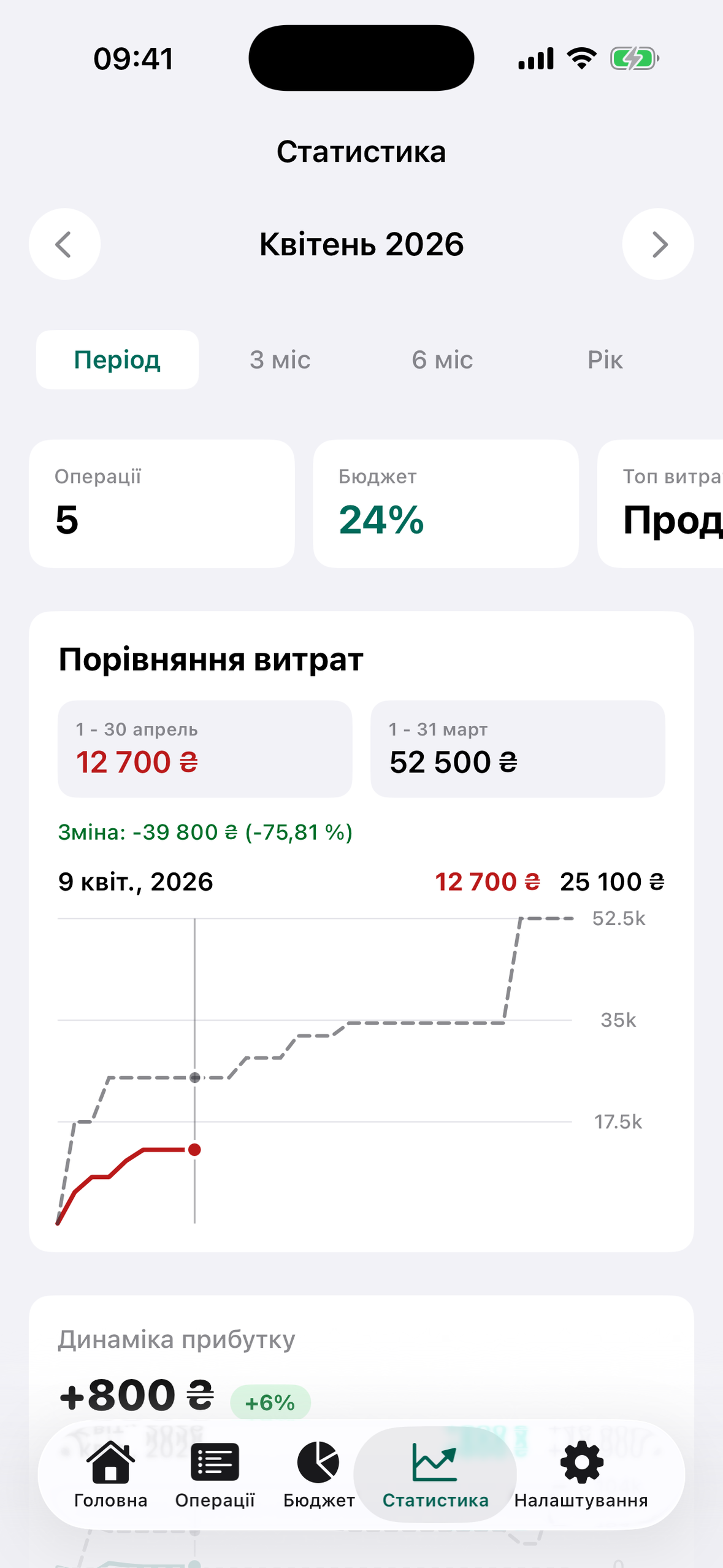 Budgetly: Family Budget screenshot 4
