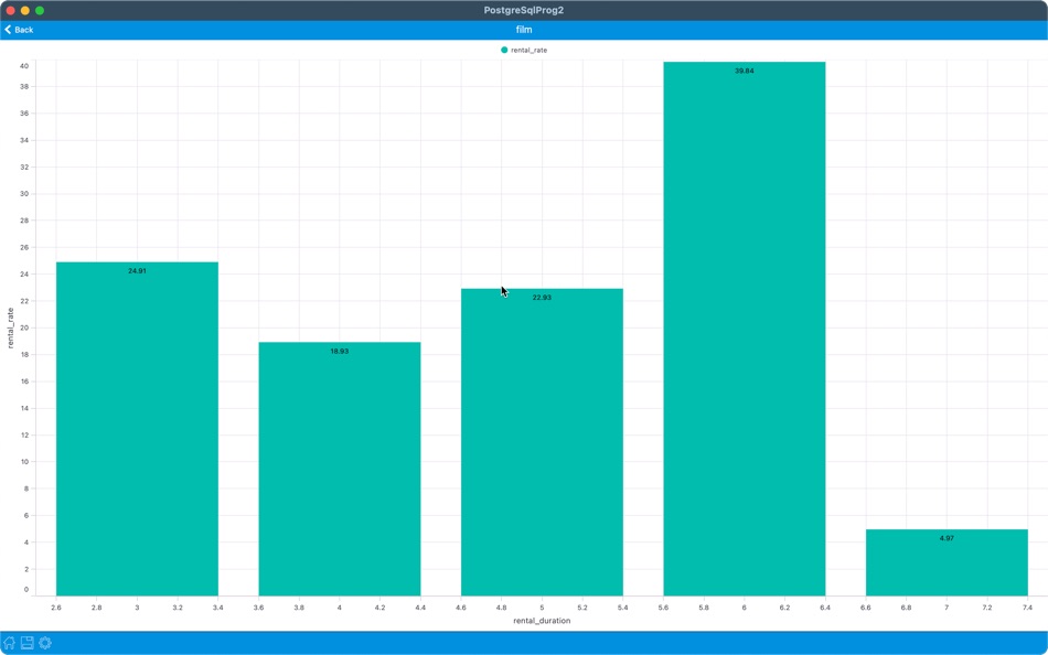 #9. PostgreSqlProg3 - PostgreSql (macOS) De: Balasubramanian Ramanathan