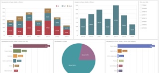Analysis BI screenshot