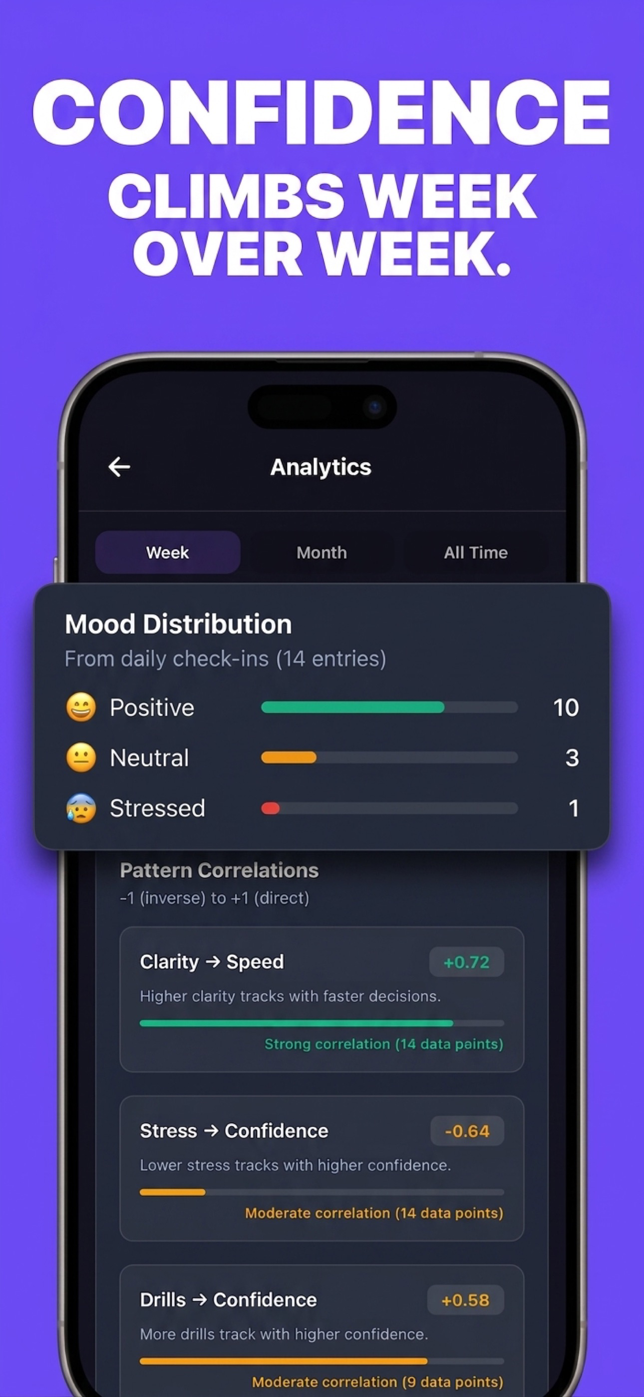 Decision Muscle: Overthinking screenshot 4
