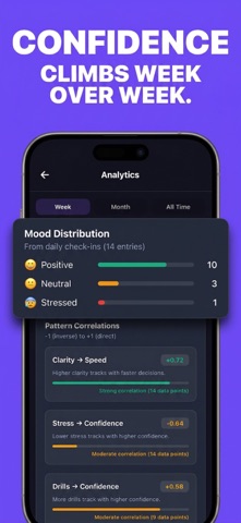 Decision Muscle: Overthinking Screenshot 4 of 5