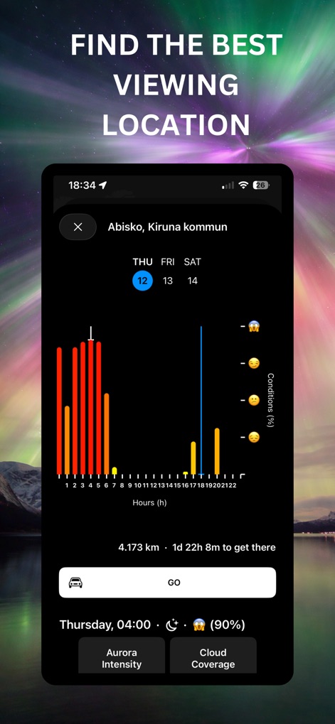 Auroras Forecast - ユーザーは選択した地点の複数日間の予報を確認し、オーロラの強度と雲の被覆率を時間軸で把握できます。棒グラフで示される時間別データは、最適な観測時間を計画するのに役立ちます。