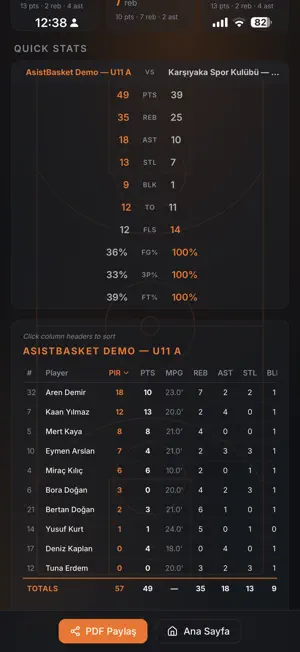 Hoops: Manage Club & Stats screenshot 4