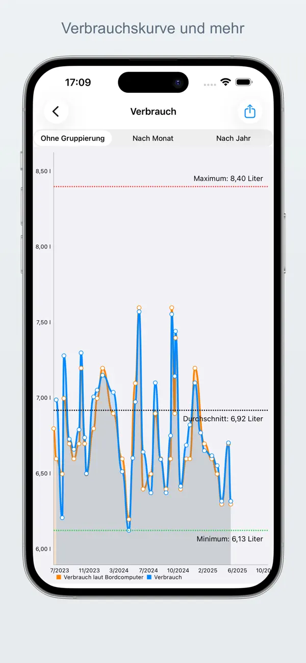 FuelMe - Tankbuch Screenshot 6