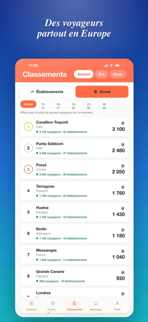 HollyFriends iPhone screenshot 6