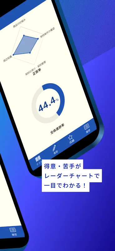 損害保険募集人一般試験 自動車保険科目 問題集 screenshot 2 of 5