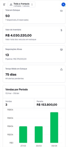 Ecosys Auto - Gestão Screenshot 1 of 5