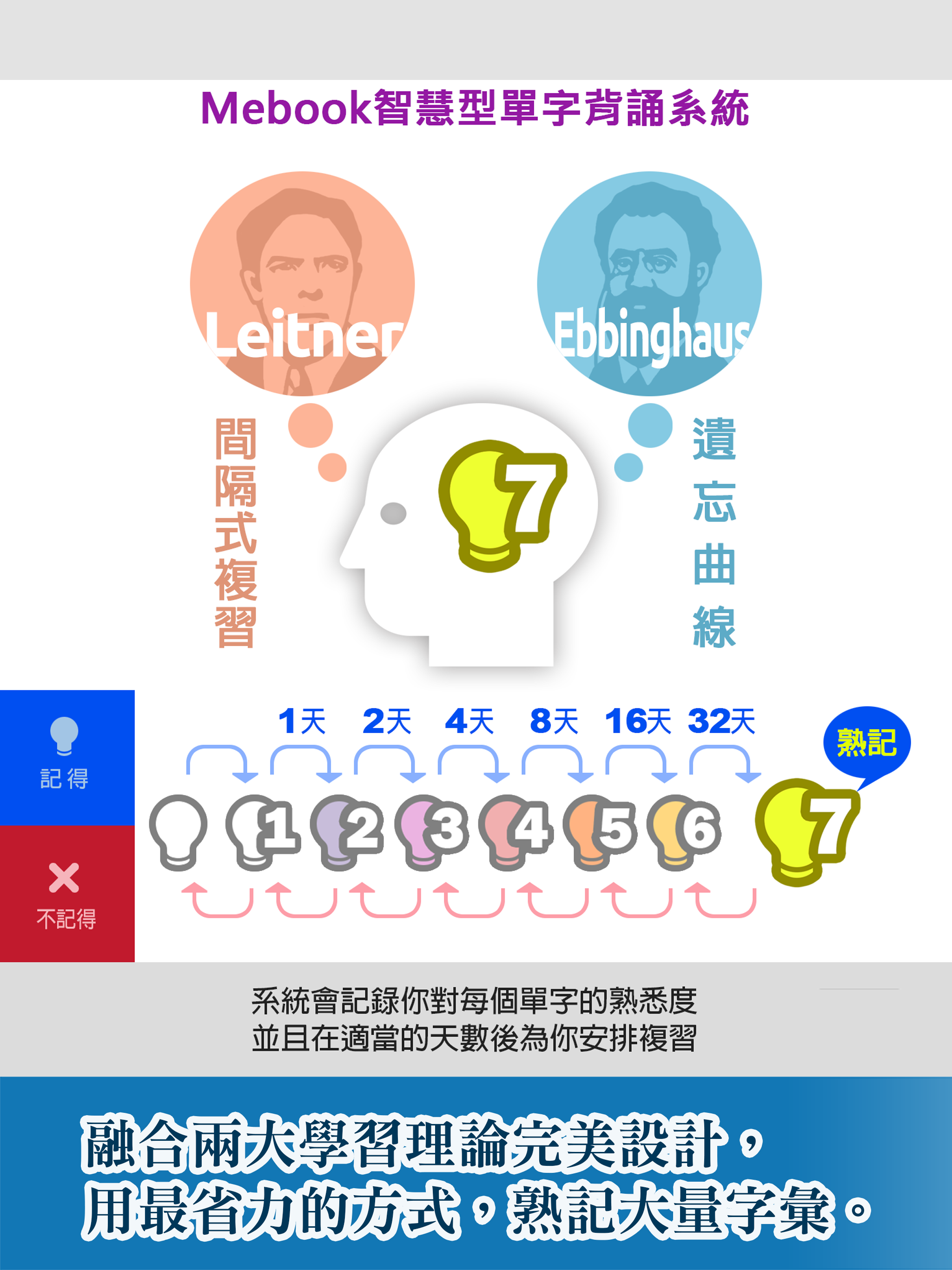 逖克遜成語 screenshot 8