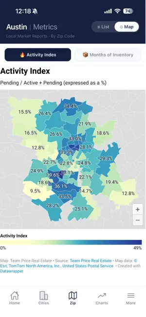 AustinMetrics screenshot 2