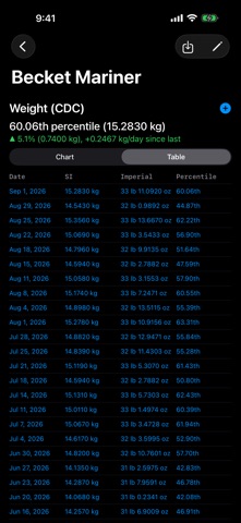 Seedling: Baby Growth Tracker screenshot
