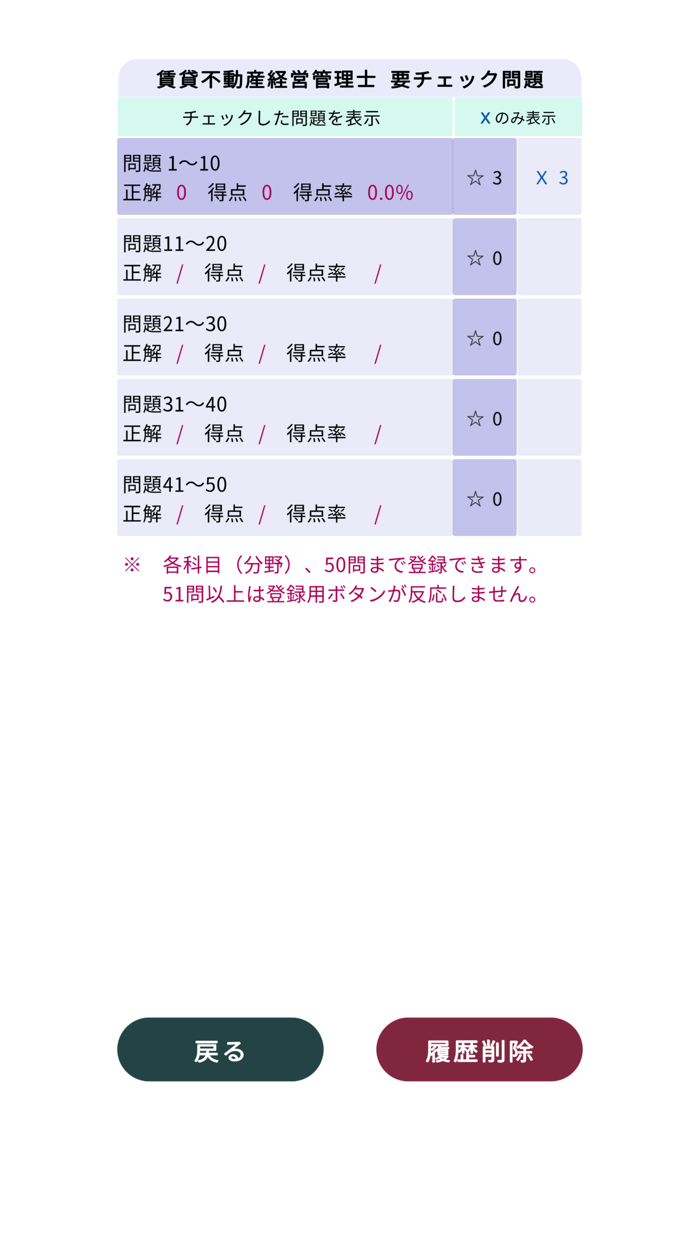 賃貸不動産経営管理士＜2025＞対策Pシリーズ