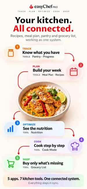 easyChef Pro: Meal Planner screenshot 3