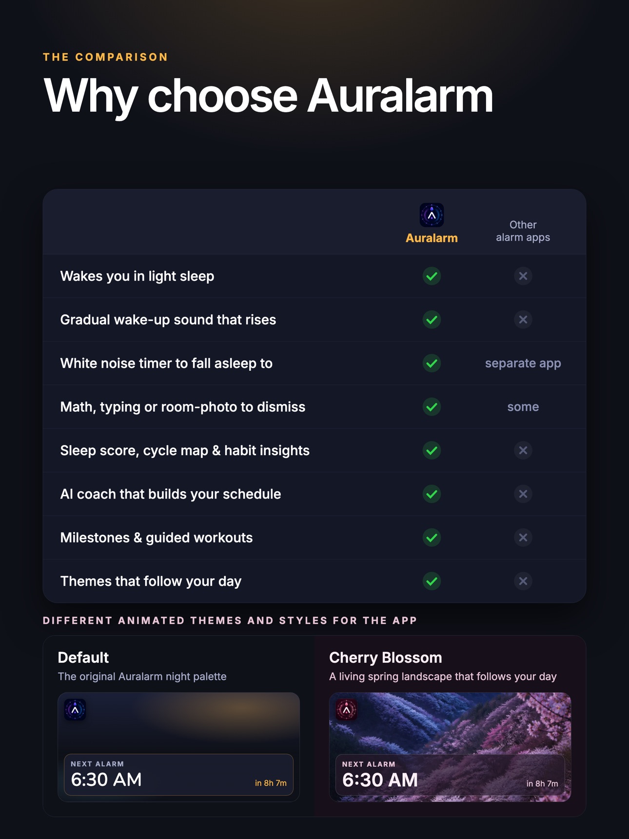 Screenshot 8 of Auralarm