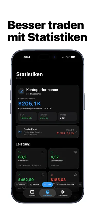 Trading-Tagebuch Proloca screenshot 4 of 10